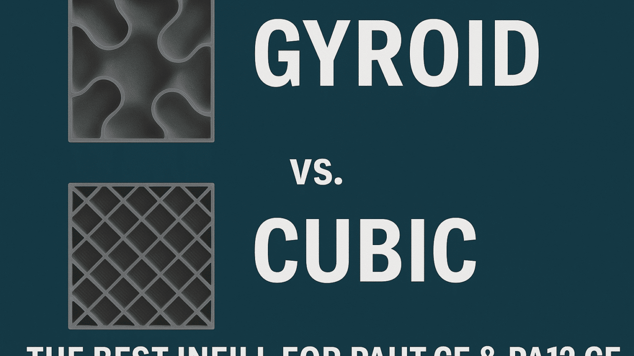 gyroid_vs_cubic_featured